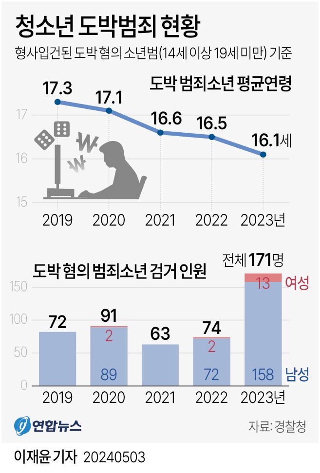 청소년 도박1.jpg
