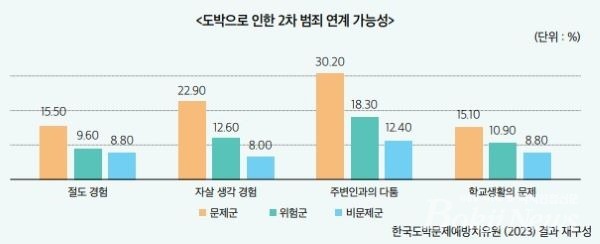 청소년 도박3.jpg